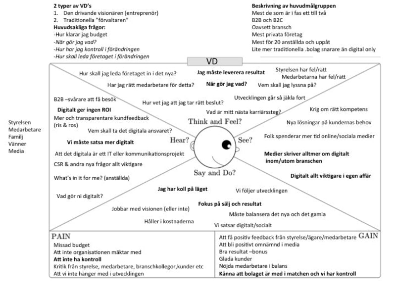 Marie Andervins och Joakim Janssons första (oredigerade) empatikarta över målgruppen VD i relation till digitalisering av sin verksamhet