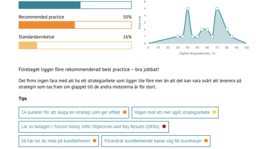 Ta reda på er digitala mognad