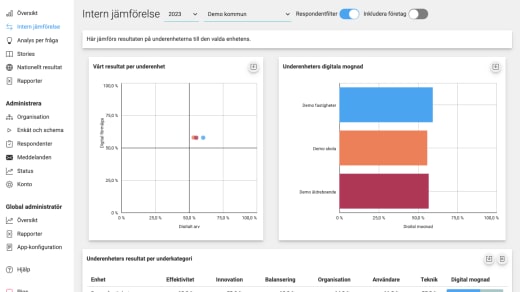 2. Analys av Dimiosmätning och rekommendationer för nästa steg