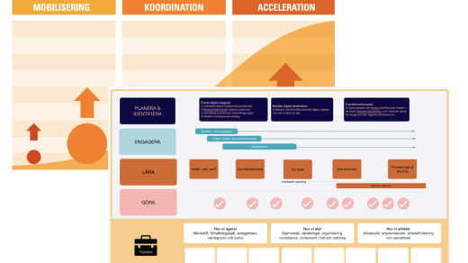 Certifieringsutbildning DTF Introduction - Grunderna i Digital Transformation Framework