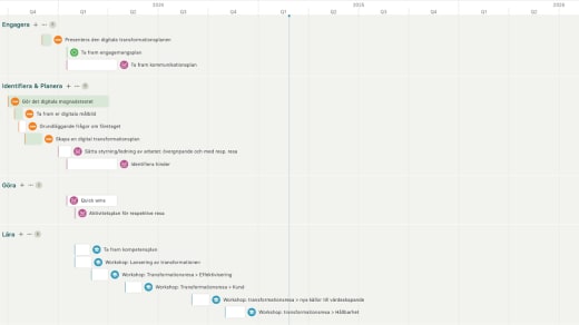 4. Transformationsplan - skapar handling och långsiktiga resultat