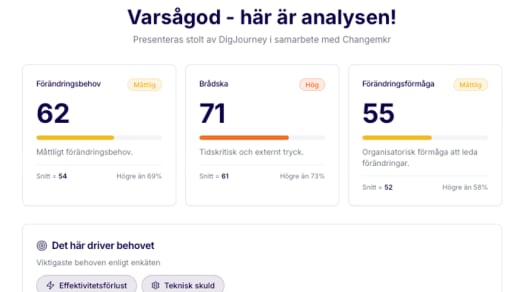 Ta reda på er verksamhets förändringsbehov