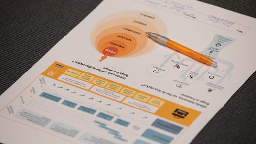 Digital Transformation Process - steg för steg mot en digital transformation